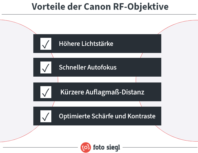 Liste mit Vorteilen der Canon RF-Objektive: lichtstark, schneller Autofokus, kurze Distanz, hohe Schärfe.
